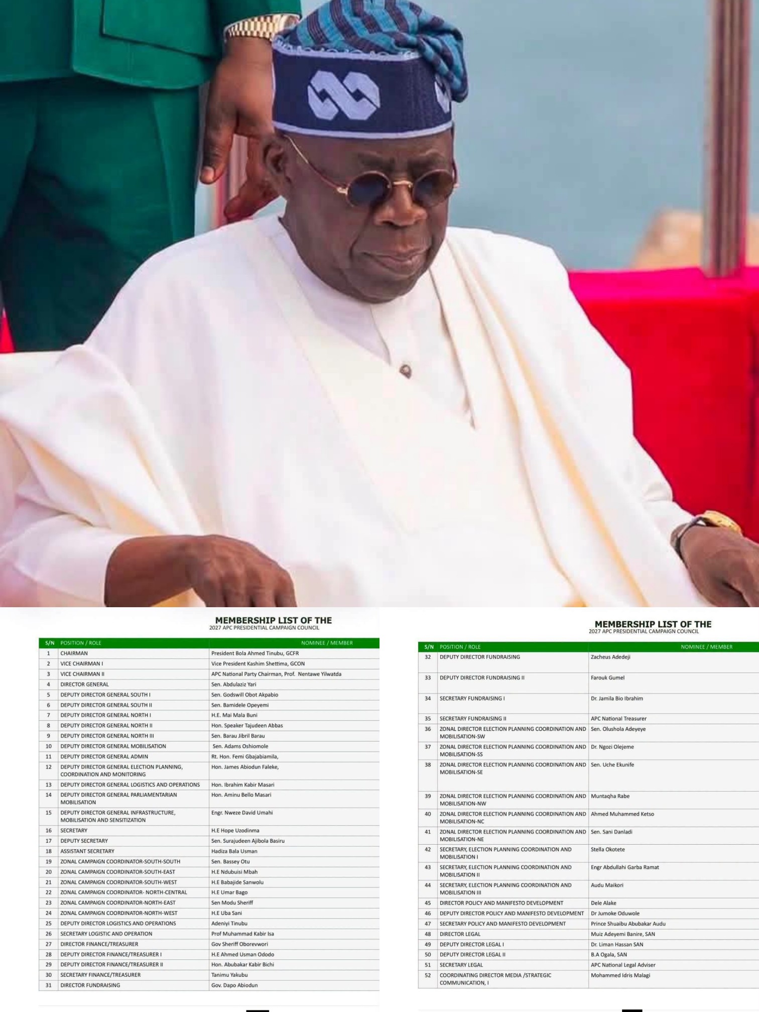 Tinubu Names Yari Campaign DG, Uzodimma Secretary as APC Sets Up 2027 Council